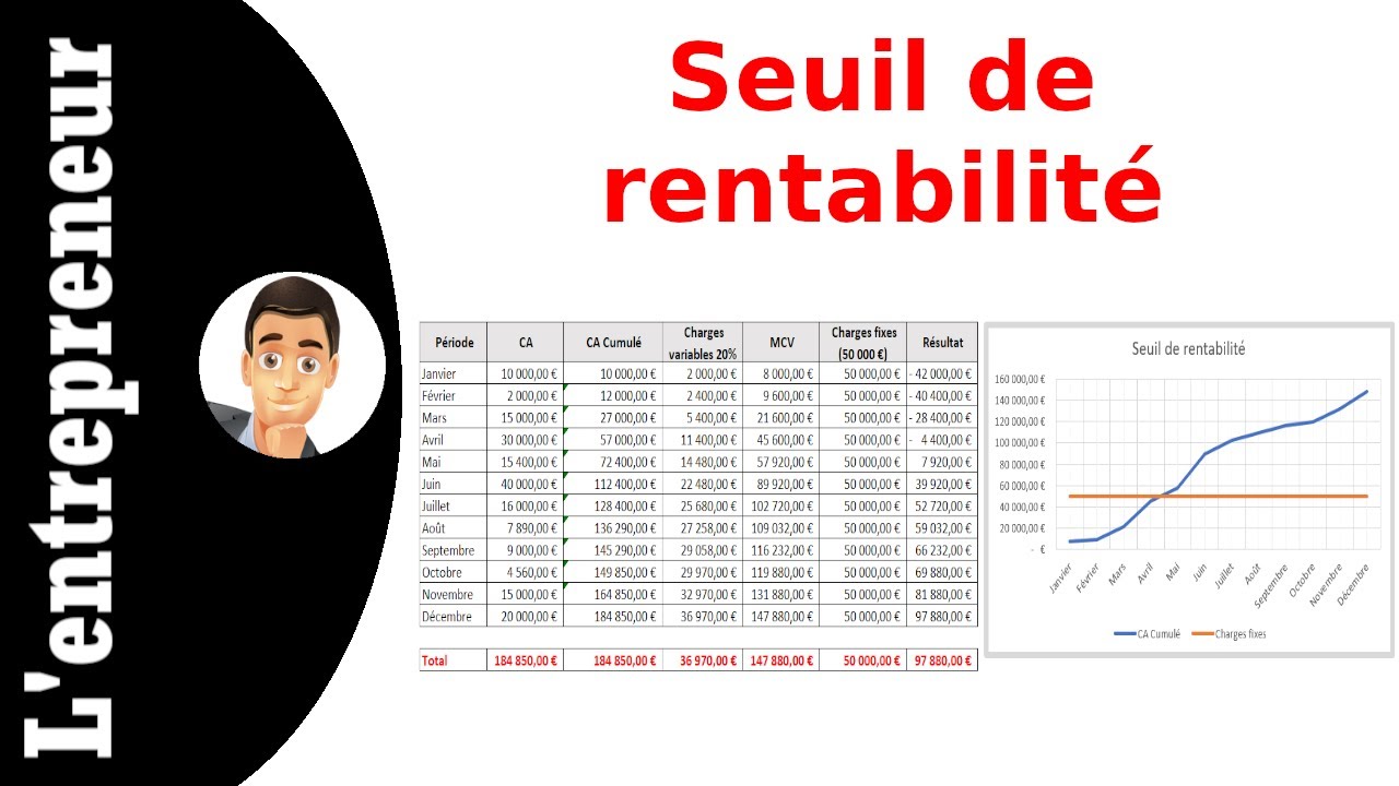 Calculer le seuil de rentabilité sur Excel
